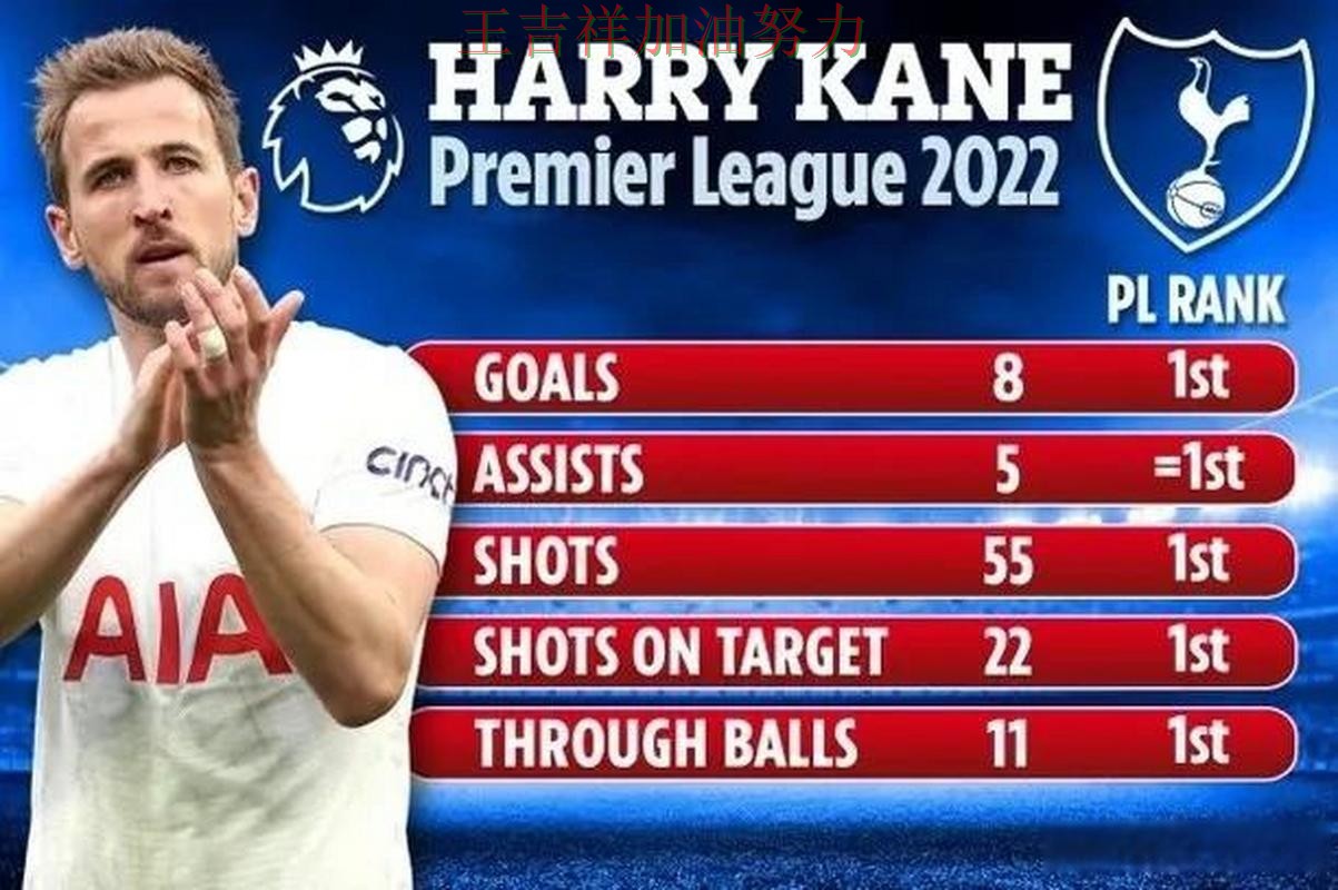 凯恩状态回升引发热议 进攻效率提升成为亮点 凯恩状态回升引发热议 进攻效率提升成为亮点