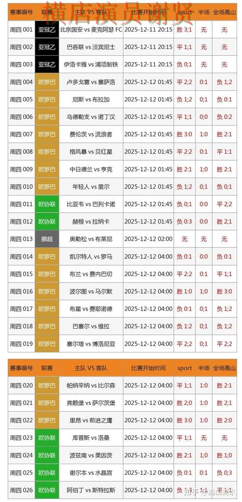 万博世界杯竞猜数据分析与热门比赛预测 万博世界杯竞猜数据分析与热门比赛预测